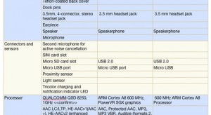 A Nexus One, az iPhone és a Droid