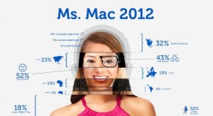 Infografika – Ms. Mac 2012, avagy ilyen egy tipikus Maces csaj!